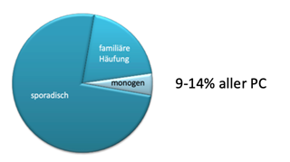 Webinar Prostatakarzinom